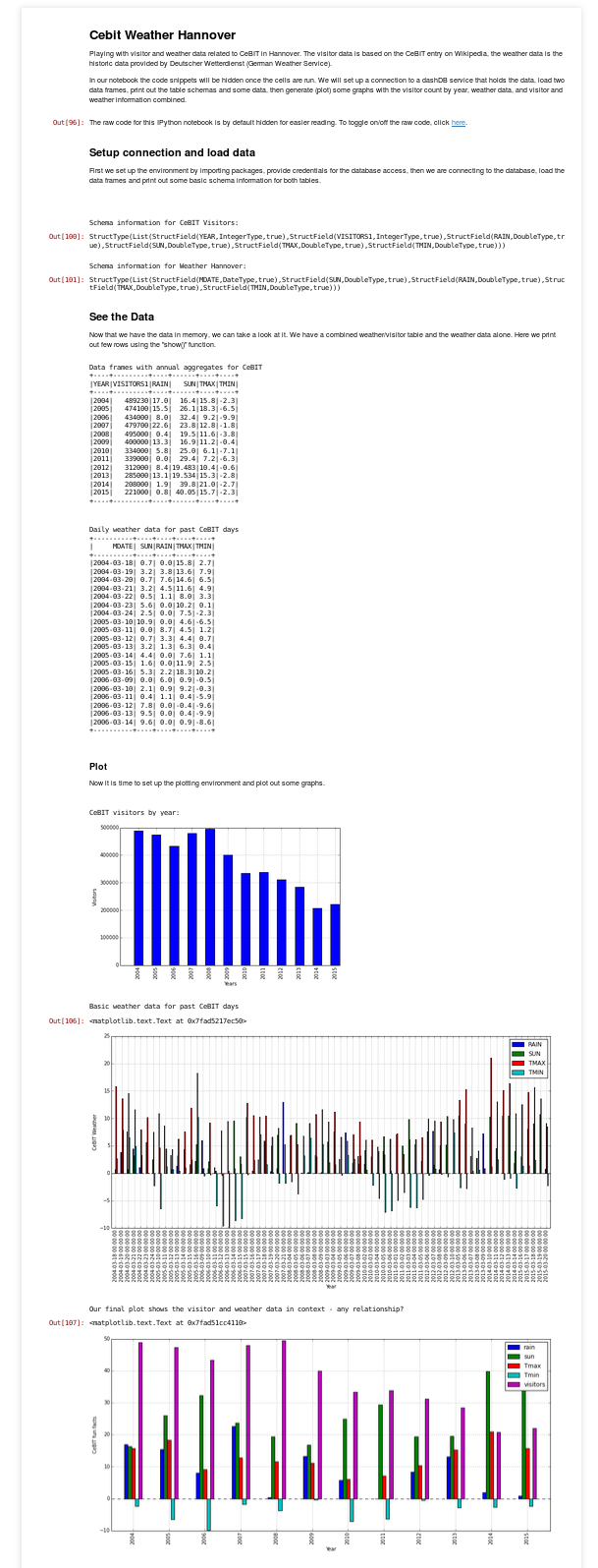 Featured image of post Coincidence? CeBIT visitors and weather featuring Jupyter Notebooks, Spark and dashDB