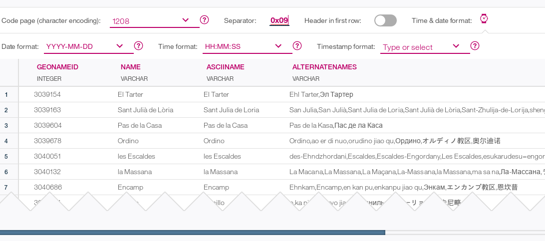 Featured image of post Use Db2 as Cloud SQL Database with Python