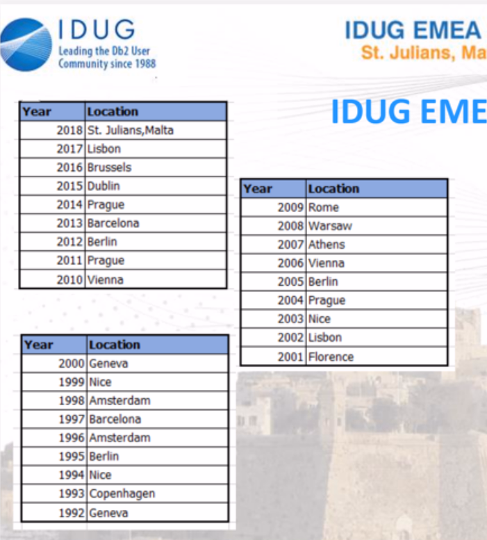 excerpt from presentation slide showing list of IDUG conferences