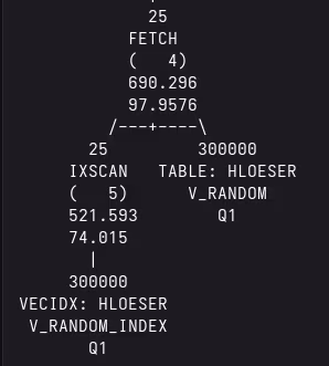 Featured image of post Soon as your neighbors: Db2 Vector Indexes