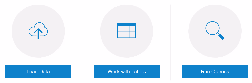 Featured image of post Altering tables in the SQLDB service on Bluemix