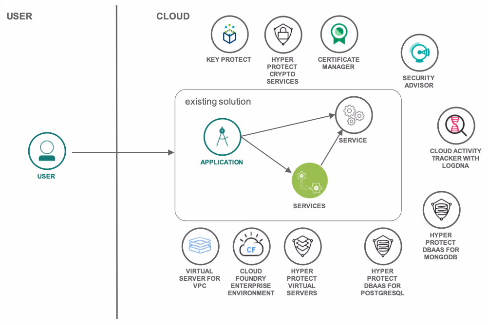 Featured image of post New tutorial discuss how to enhance cloud app security