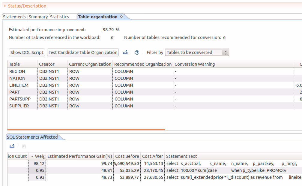 Featured image of post IOQWT - A typical IBM acronym that works for DB2 BLU