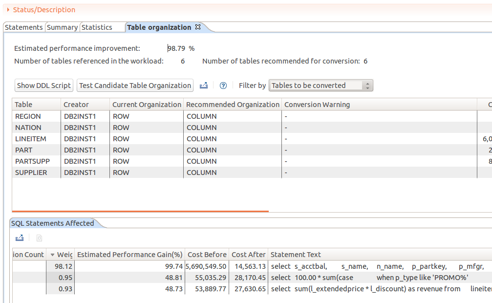 Featured image of post IOQWT - A typical IBM acronym that works for DB2 BLU